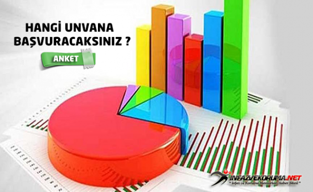 2019 Yılı CTE Görevde Yükselme ve Unvan Değişikliği Sınav Anketi - Hangi Unvana Başvuracaksınız ?