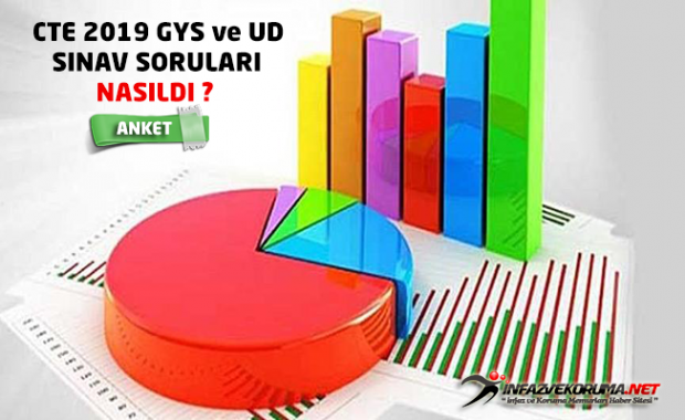CTE 2019 Yılı GYS ve UD Sınav Soruları Nasıldı ? - Anket !