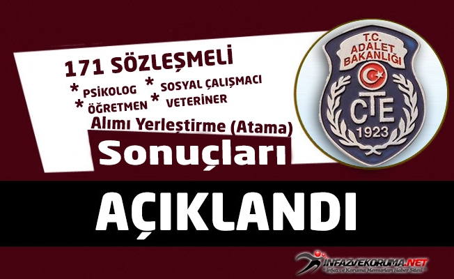 CTE 171 Sözleşmeli Personel Alımı Yerleştirme ( Atama ) Sonuçları Açıklandı