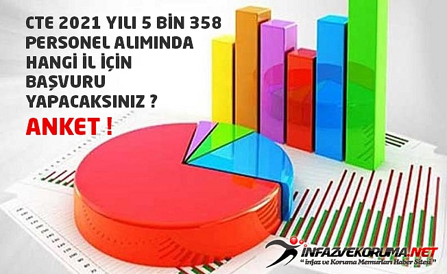 CTE 2021 Yılı 5 Bin 358 Personel Alımında Hangi İl İçin Başvuru Yapacaksınız ? Anket