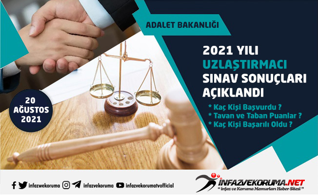 Adalet Bakanlığı 2021 Yılı Uzlaştırmacı Sınav Sonuçları Açıklandı