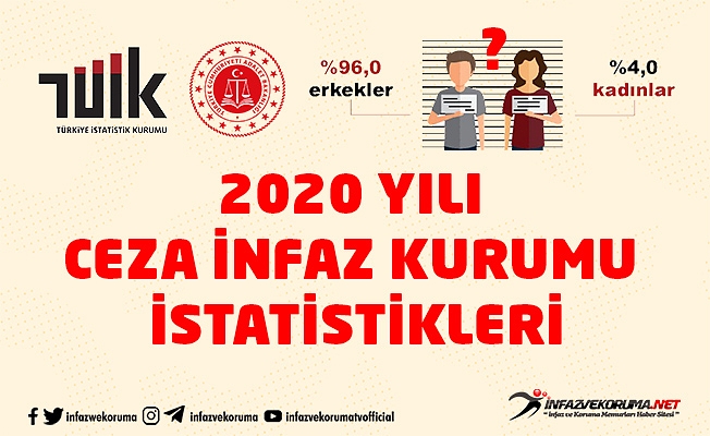 2020 Yılı Ceza İnfaz Kurumu İstatistikleri