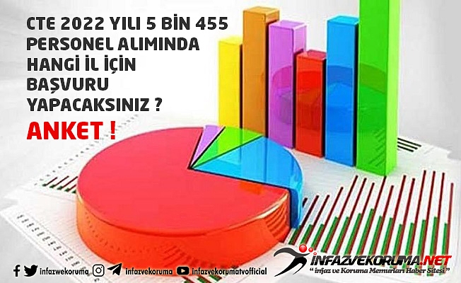 CTE 2022 Yılı 5.455 Personel Alımında Hangi İl İçin Başvuru Yapacaksınız? Anket !