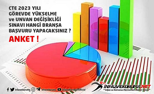 CTE 2023 Yılı Görevde Yükselme ve Unvan Değişikliği Sınavı Katılım Anketi