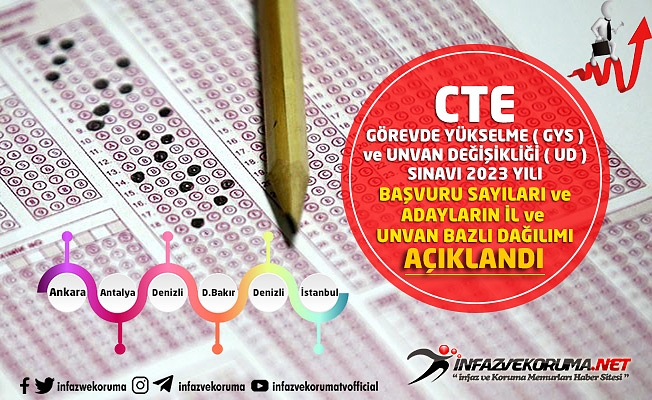 CTE Görevde Yükselme ve Unvan Değişikliği Sınavı 2023 Yılı Başvuru Sayıları ve Adayların İl ve Unvan Bazlı Dağılımı Açıklandı