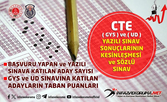 CTE Görevde Yükselme ve Ünvan Değişikliği Yazılı Sınav Sonuçlarının Kesinleşmesi ve Sözlü Sınav