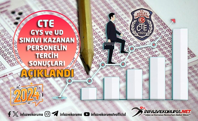 CTE Görevde Yükselme ve Ünvan Değişikliği Sınavını Kazanan Personelin Tercih Sonuçları Açıklandı