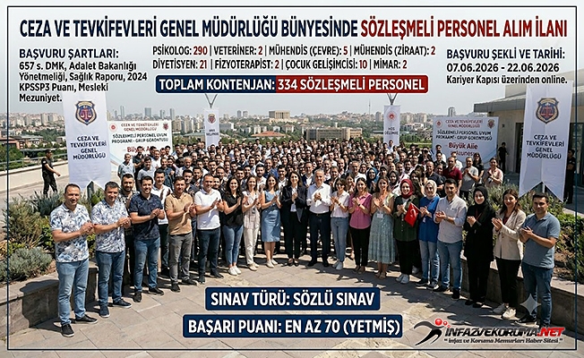 CTE 2026 Yılı 334 Sözleşmeli Pozisyon İçin Personel Alımı İlanı