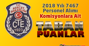 CTE 2018 Yılı 7467 Personel Alımı Komisyonlara Ait Taban Puanlar