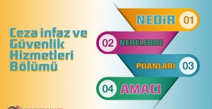Ceza İnfaz ve Güvenlik Hizmetleri Bölümü Hakkında Merak Edilenler