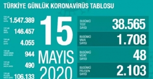 15 Mayıs Sağlık Bakanlığı Koronavirüs Tablosu !