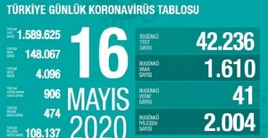 16 Mayıs Sağlık Bakanlığı Koronavirüs Tablosu !