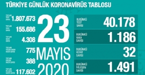 23 Mayıs Sağlık Bakanlığı Koronavirüs Tablosu !