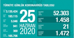 25 Haziran Sağlık Bakanlığı Koronavirüs Tablosu !