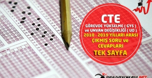 CTE Görevde Yükselme ve Unvan Değişikliği Sınavı 2010 - 2019 Yılları Arası Çıkmış Soru ve Cevapları