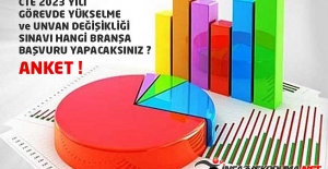 CTE 2023 Yılı Görevde Yükselme ve Unvan Değişikliği Sınavı Katılım Anketi