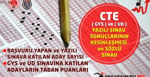 CTE Görevde Yükselme ve Ünvan Değişikliği Yazılı Sınav Sonuçlarının Kesinleşmesi ve Sözlü Sınav