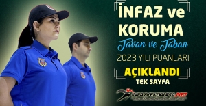 2023 Yılı Erkek ve Kadın İnfaz ve Koruma Memuru Kpss Taban Puan Listesi