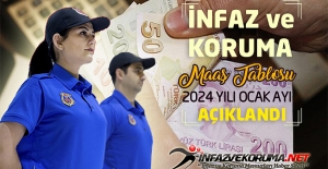 2024 Yılı Ocak Ayı İtibariyle İnfaz ve Koruma Memurları Ne Kadar Maaş Alacak