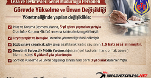 CTE Görevde Yükselme ve Ünvan Değişikliği Yönetmeliğinde değişiklikler yapıldı