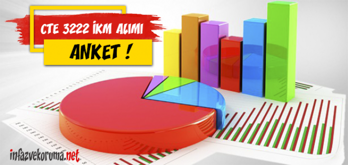 CTE 3222 İKM Alımında Nereye Başvurdunuz ya da Başvuracaksınız ?