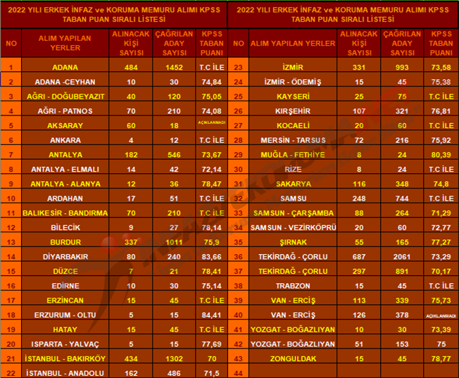 [Resim: 2022_YYlY_Erkek_Ynfaz_ve_Koruma_Memuru_A...istesi.png]