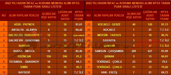 [Resim: 2022_YYlY_KadYn_Ynfaz_ve_Koruma_Memuru_A...istesi.jpg]