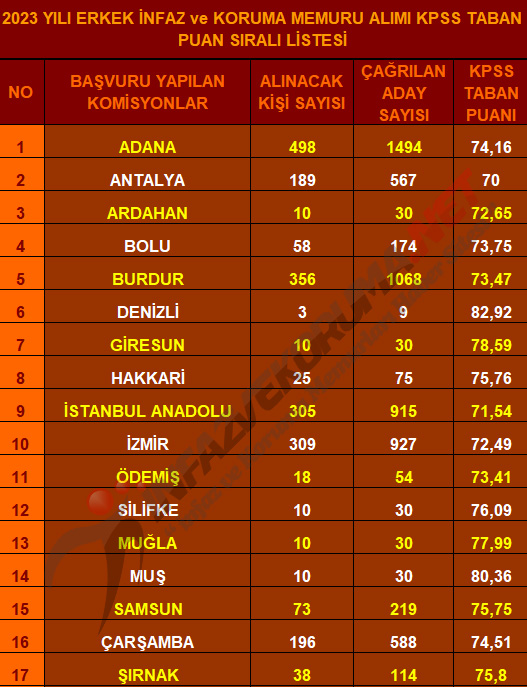 [Resim: 2023-y%C4%B1l%C4%B1-infaz-ve-koruma-memu...istesi.jpg]