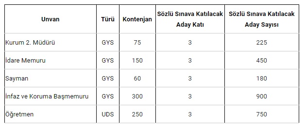 infaz ve koruma memuru